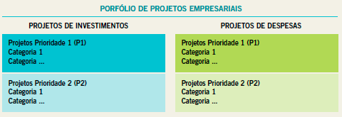 Porfólio de Projetos Empresariais