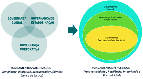 Entenda o que é ESG  XLV Serviços Empresariais