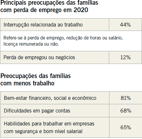 Aumento da ansiedade em % da população
dos países analisados