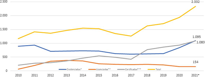 Gráfico, Gráfico de linhas  Descrição gerada automaticamente