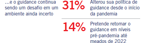 …e o guidance continua sendo um desafio em um ambiente ainda incerto