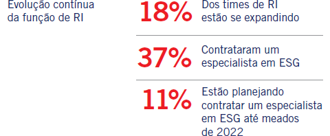 Evolução contínua da função de RI