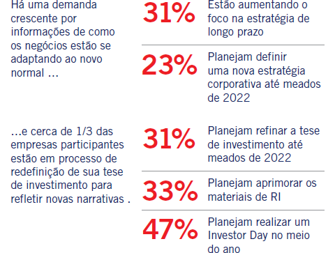 Há uma demanda crescente por informações de como os negócios estão se adaptando ao novo normal …