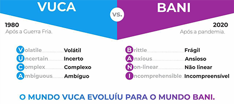 Mundo Vuca e mundo Bani