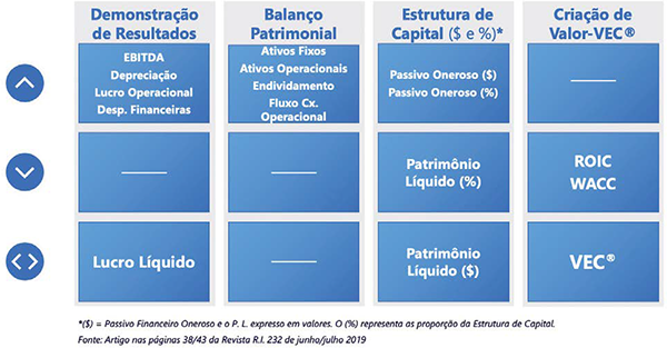 Figura 1: Resumo dos impactos nas Demonstrações Financeiras e KPIs com o uso do IRFS 16