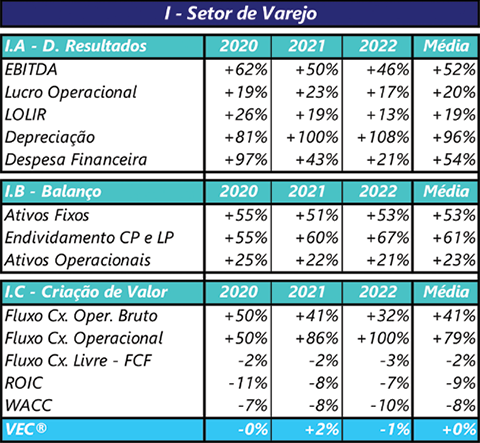 Setor de Varejo (I)