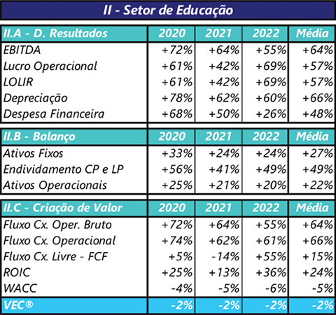 Setor Educação (II)