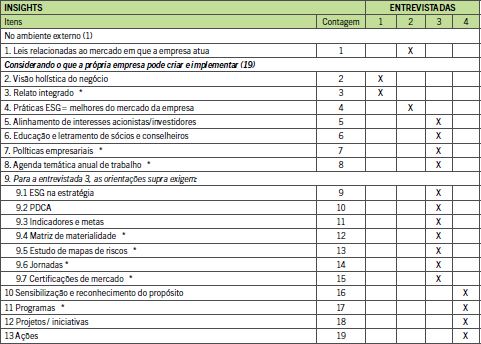 Tese, PDF, Orquestras