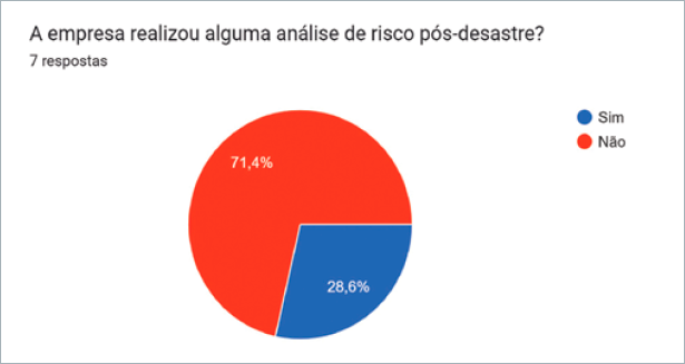 A empresa