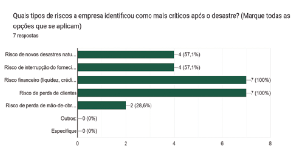 Tipos de Riscos
