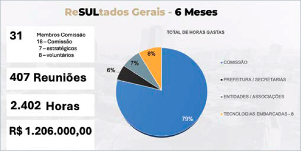 Resultados Gerais