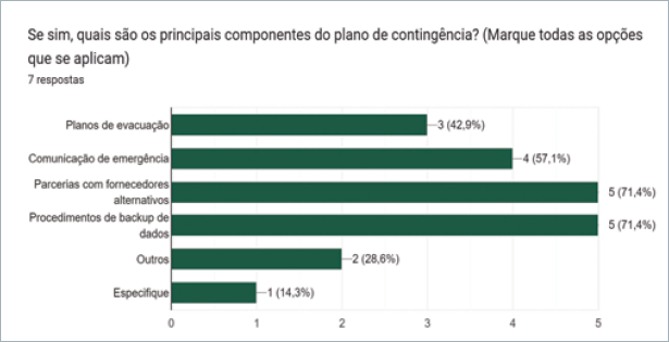 Se sim, quais são as principais componentes