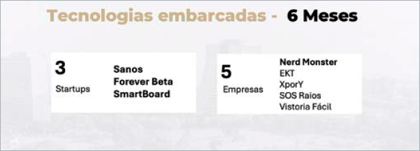 Tecnologias Embarcadas