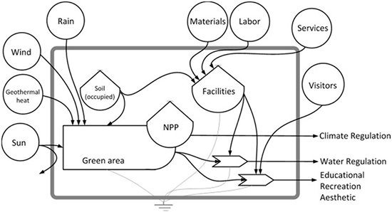 diagrama