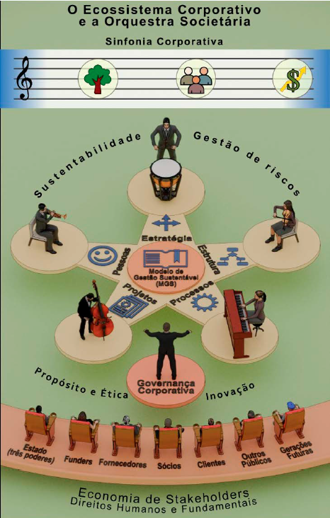 O ECOSSISTEMA ASSOCIADO À ORQUESTRA SOCIETÁRIA
