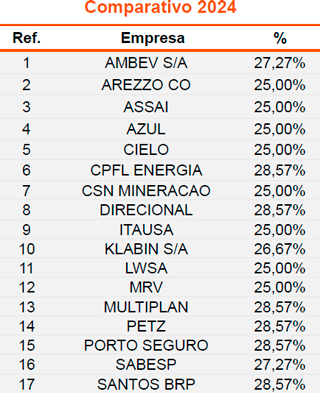 Comparativo 2024