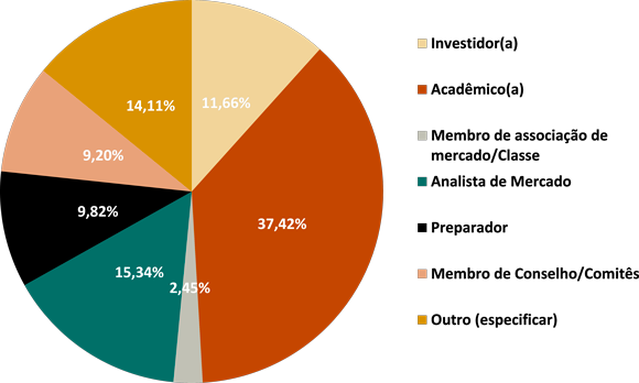 Escuta ativa dos nossos stakeholders