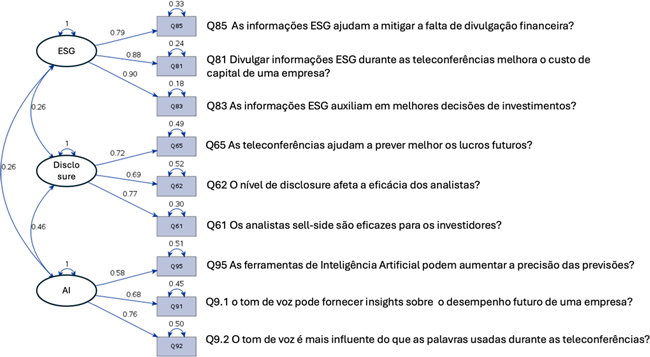 An&aacute;lise Fatorial Explorat&oacute;ria