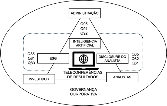Estrat&eacute;gia das teleconfer&ecirc;ncias
