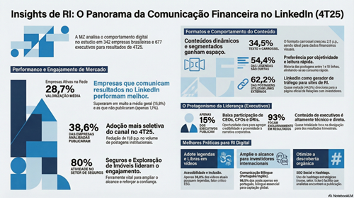 Insights de RI