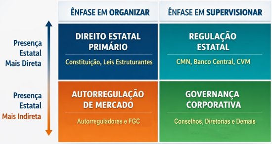 Matriz das Camadas de Prote&ccedil;&atilde;o ao Ecossistema Financeiro