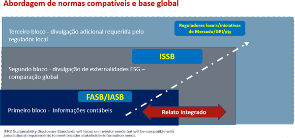 Abordagem de normas compativeis