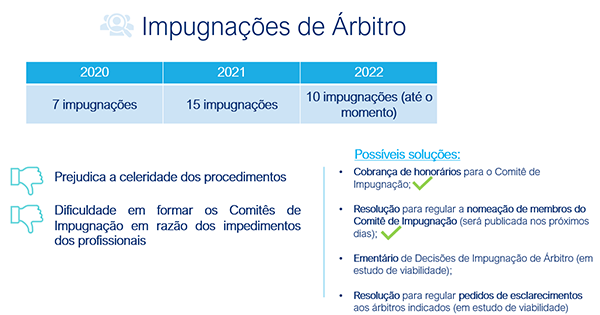 Impugnações de Árbitro