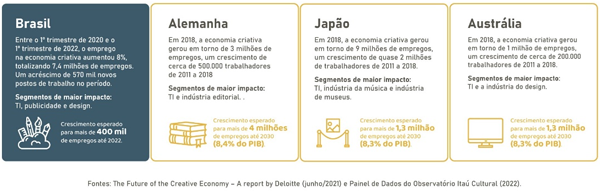 Tendências de crescimento na economia criativa