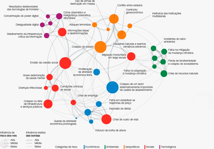 Mapa de interconexões: Risco Global 2023