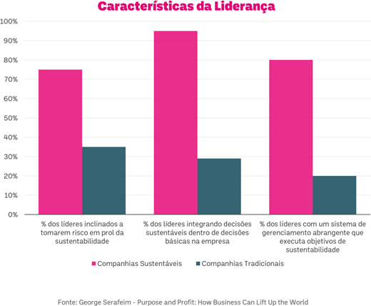 Características