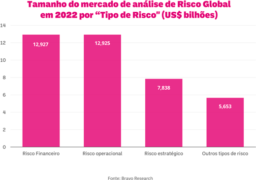 Tamanho do Mercado