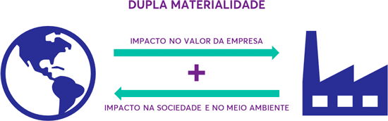 Dupla Materialidade